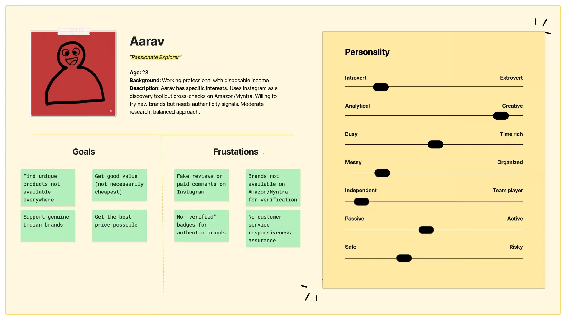 Aarav persona card — Passionate Explorer, Age 28, with goals and frustrations