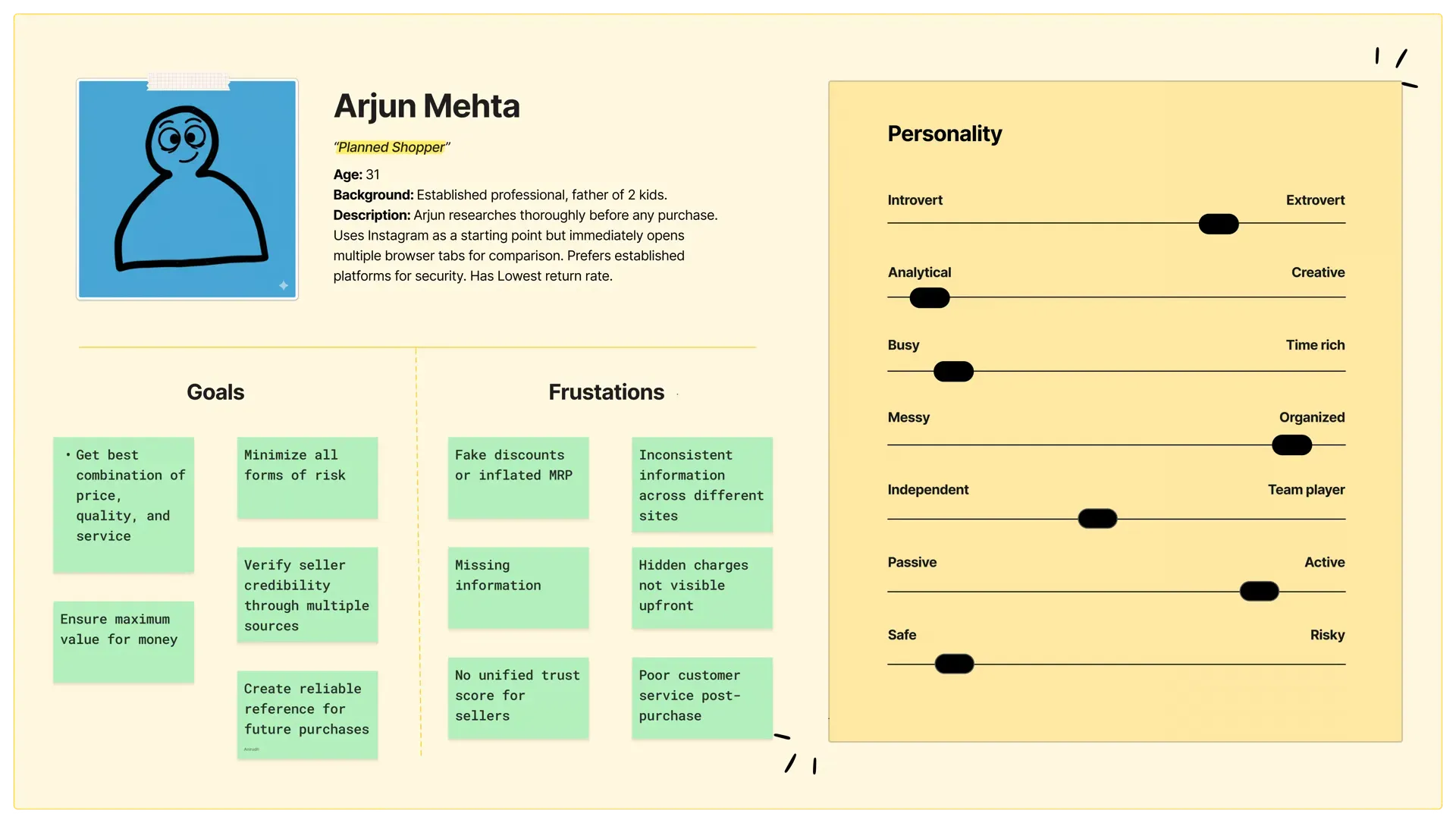 Arjun Mehta persona card — Planned Shopper, Age 31, with goals and frustrations