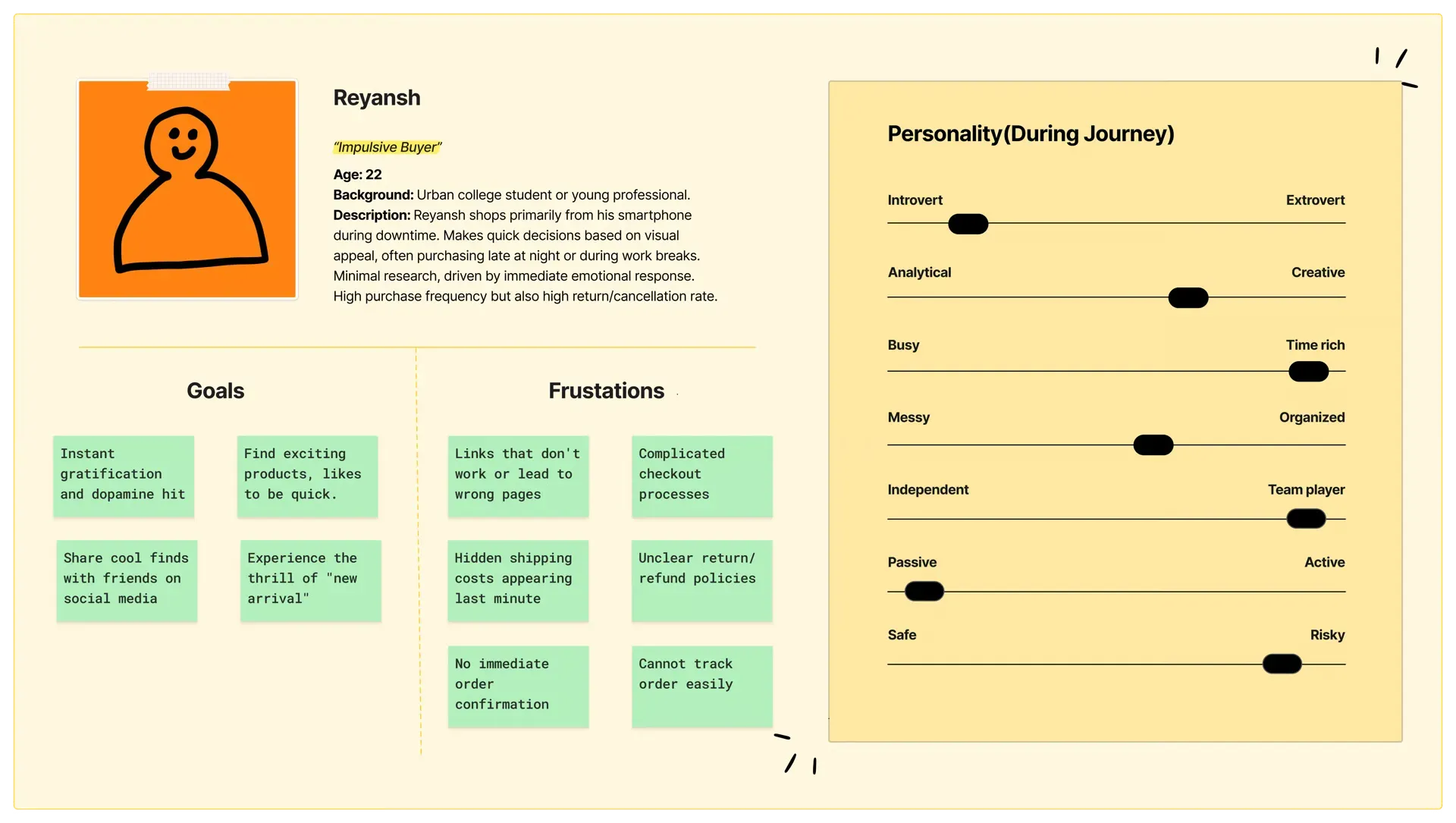 Reyansh persona card — Impulsive Buyer, Age 22, with goals and frustrations